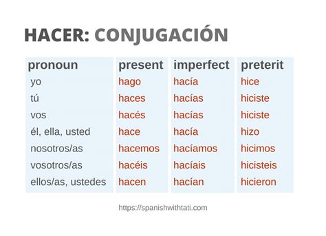 hacer preterite tense|preterite form chart.